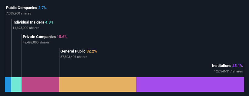 ownership-breakdown