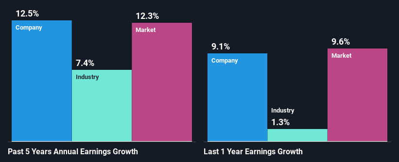 past-earnings-growth