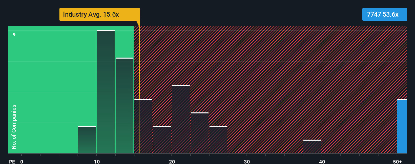 pe-multiple-vs-industry