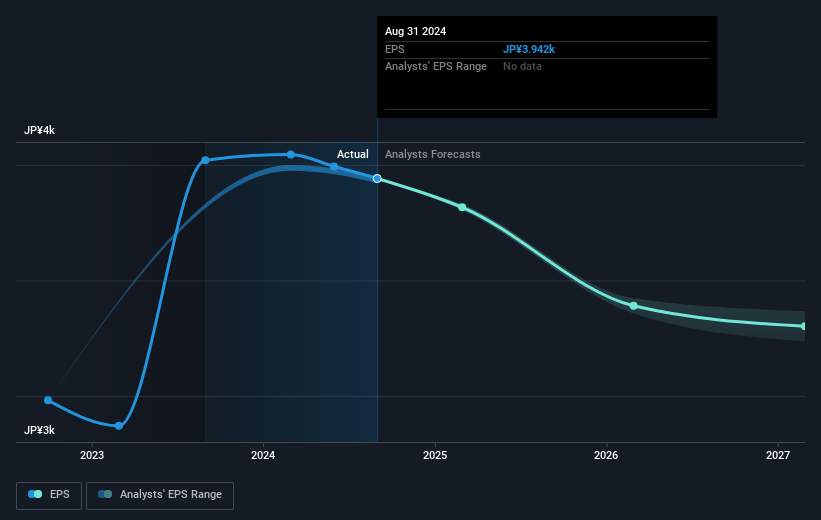 earnings-per-share-growth
