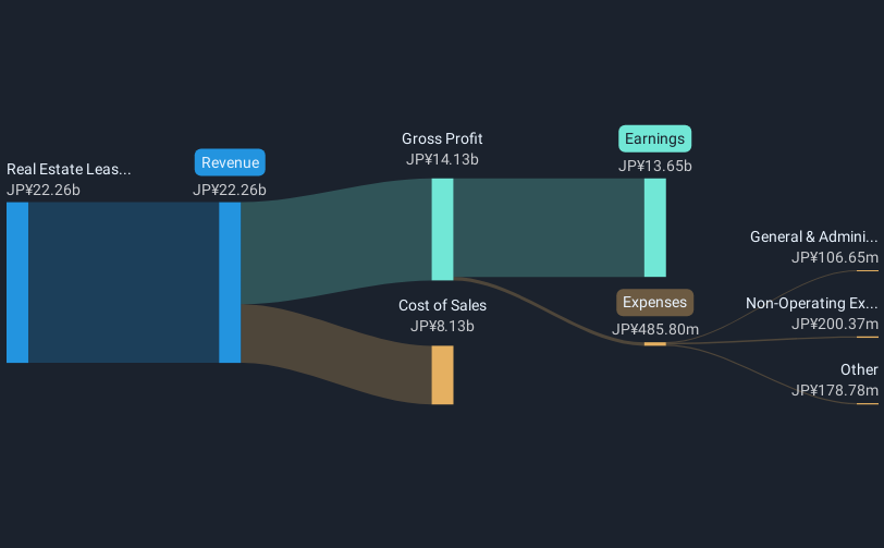 revenue-and-expenses-breakdown