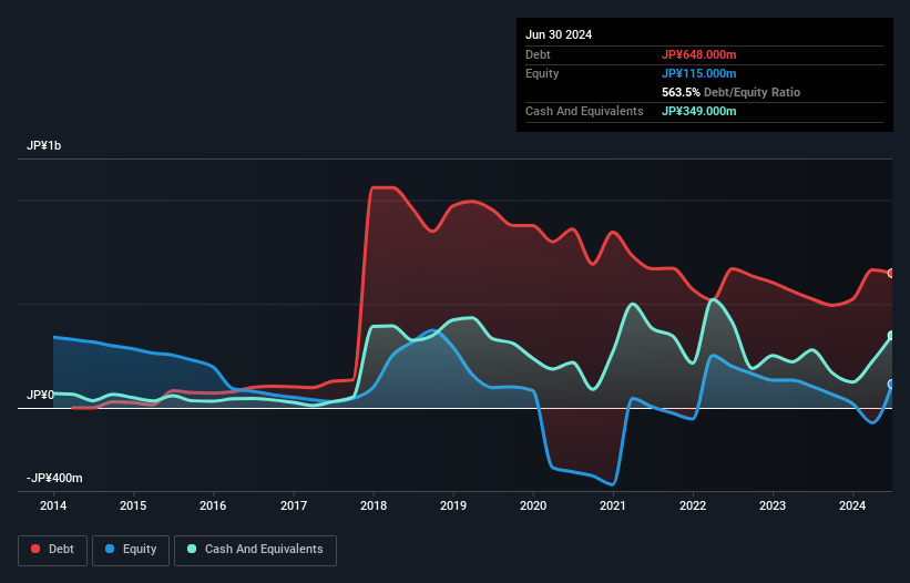 debt-equity-history-analysis