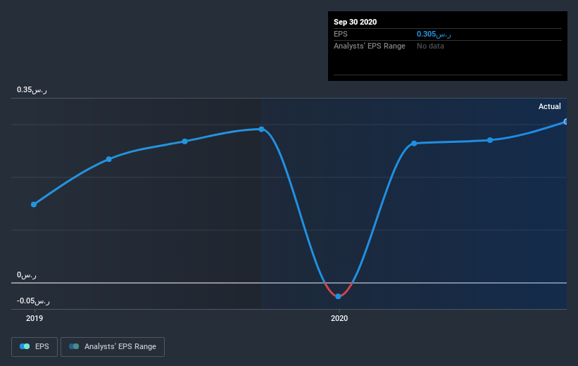 earnings-per-share-growth