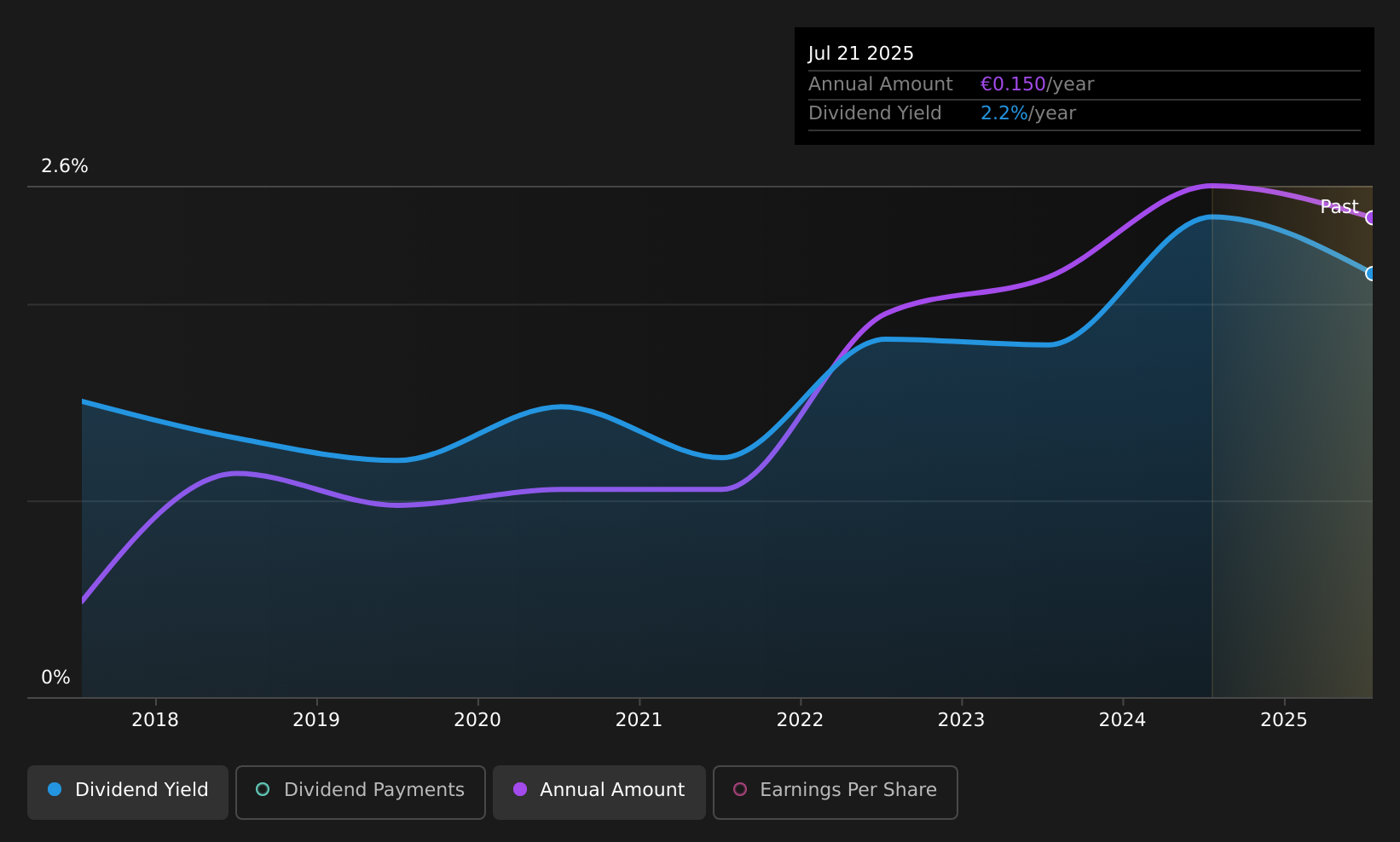 historic-dividend