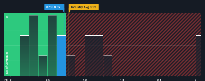 ps-multiple-vs-industry