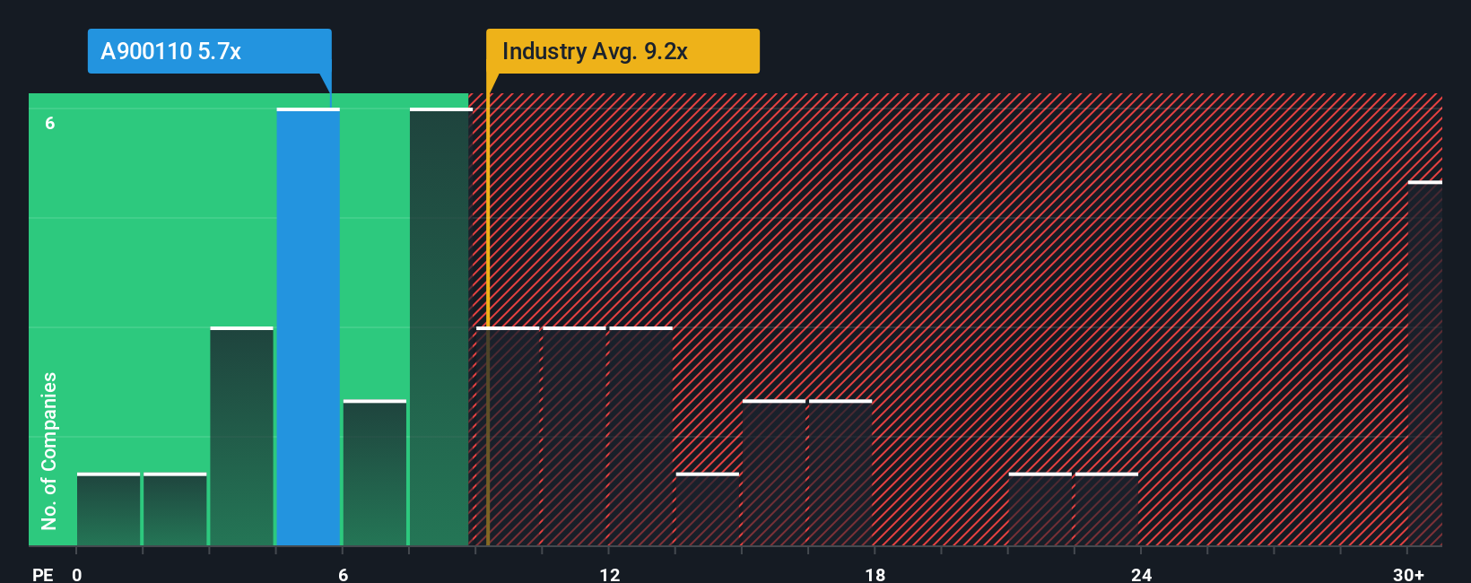 pe-multiple-vs-industry