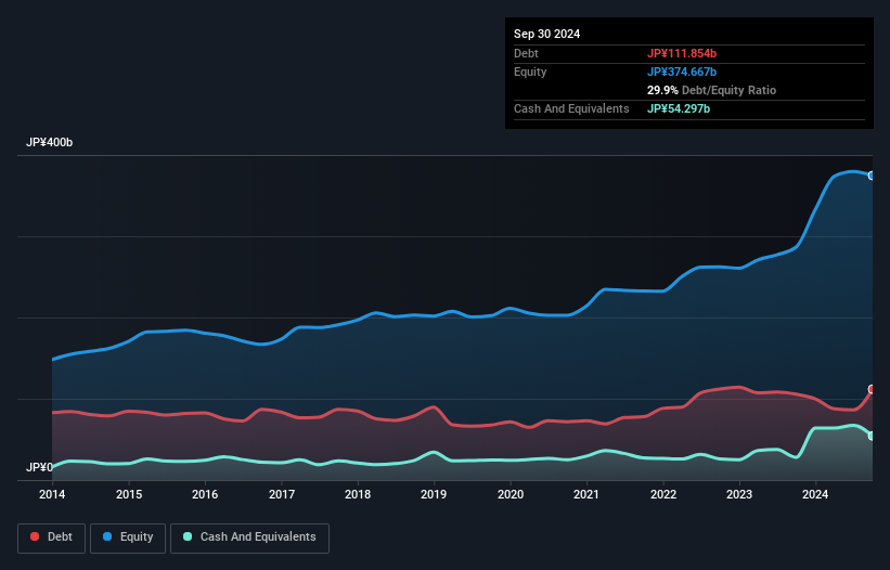 debt-equity-history-analysis