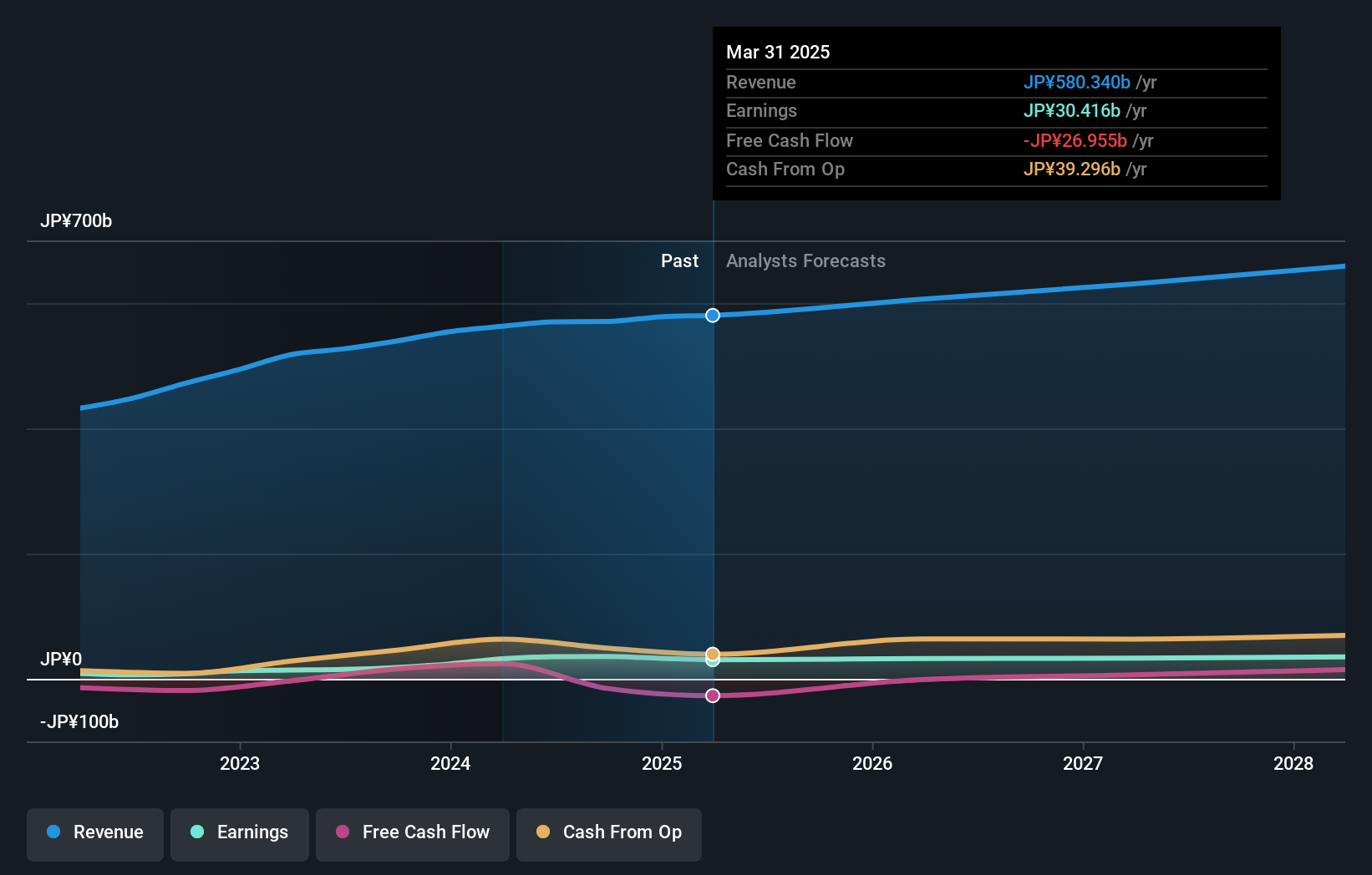 earnings-and-revenue-growth