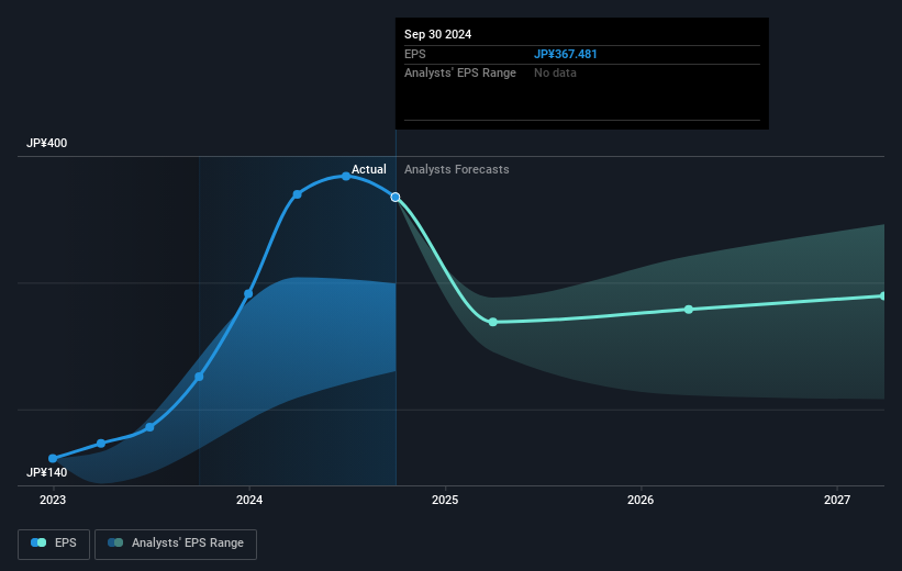 earnings-per-share-growth