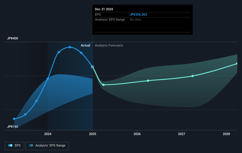 earnings-per-share-growth