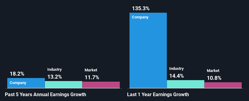 past-earnings-growth