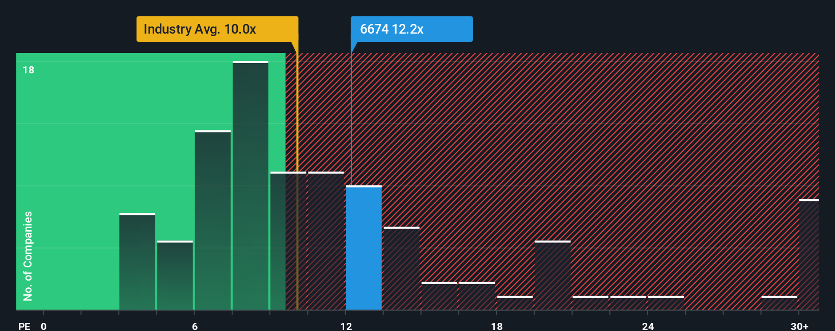 pe-multiple-vs-industry