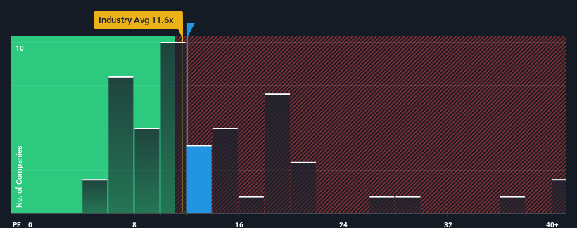 pe-multiple-vs-industry