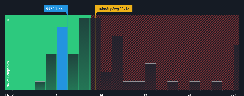 pe-multiple-vs-industry