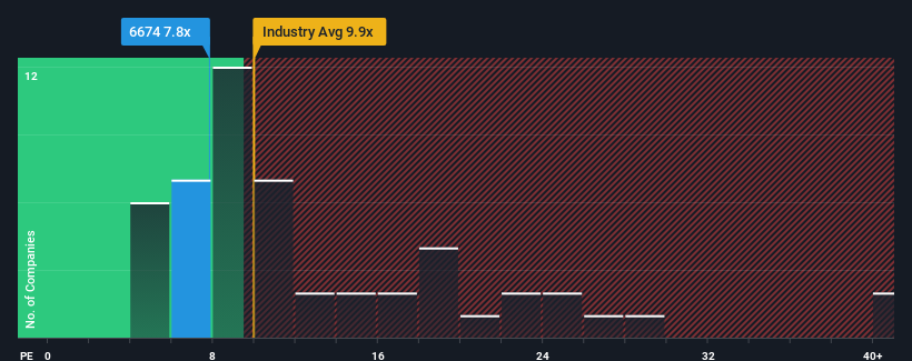 pe-multiple-vs-industry