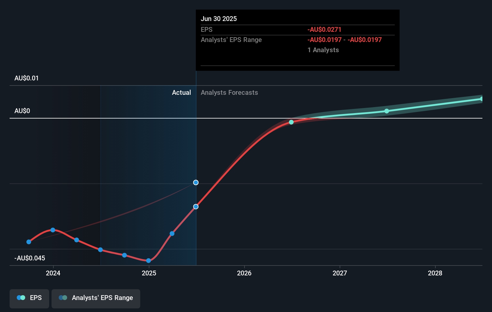 earnings-per-share-growth