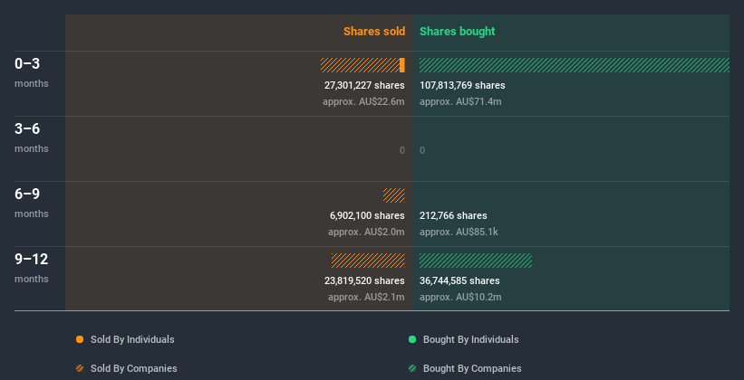 insider-trading-volume