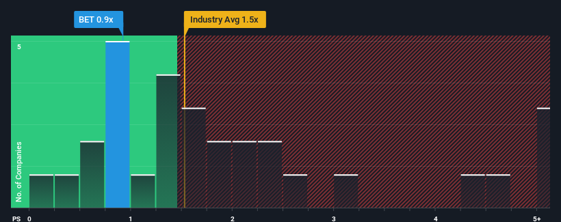 ps-multiple-vs-industry