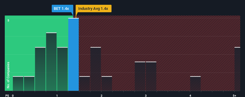 ps-multiple-vs-industry