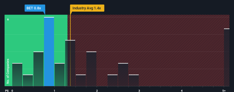 ps-multiple-vs-industry