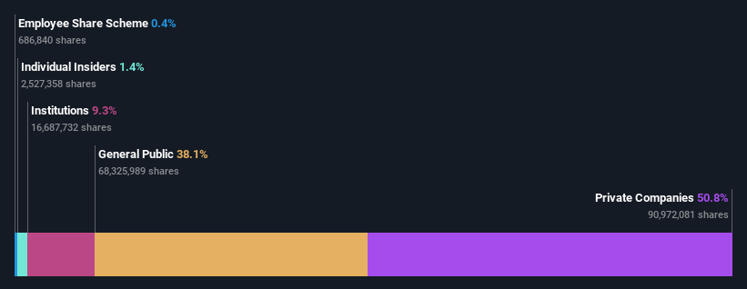 ownership-breakdown