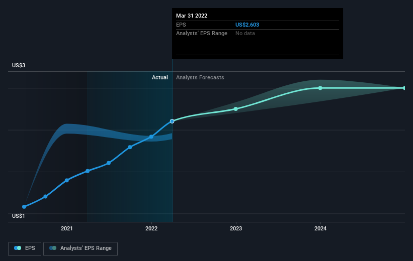 earnings-per-share-growth