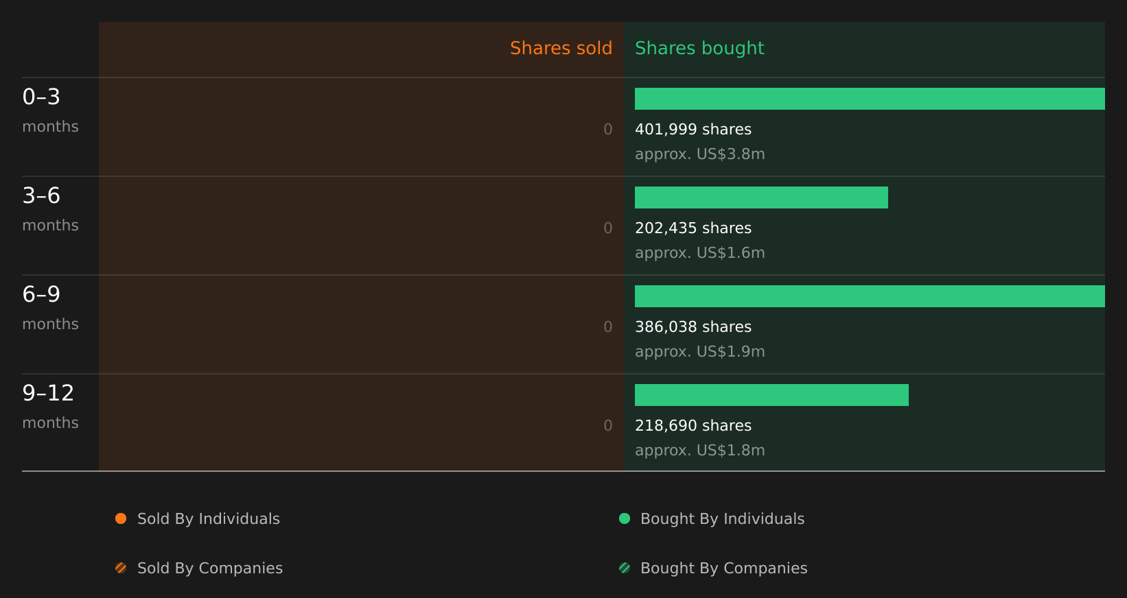 insider-trading-volume