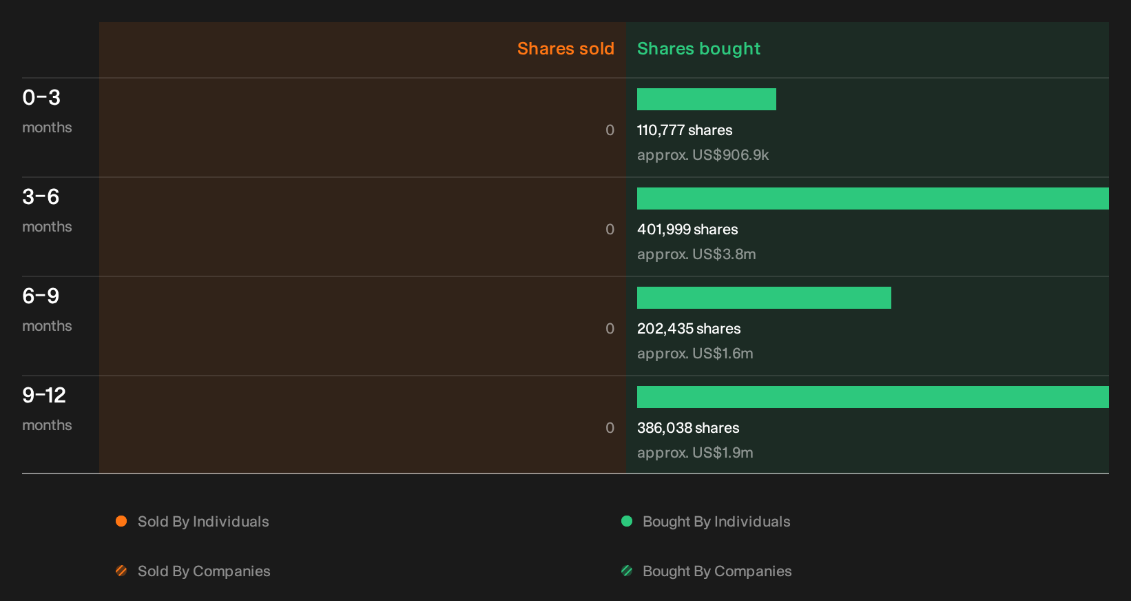 insider-trading-volume
