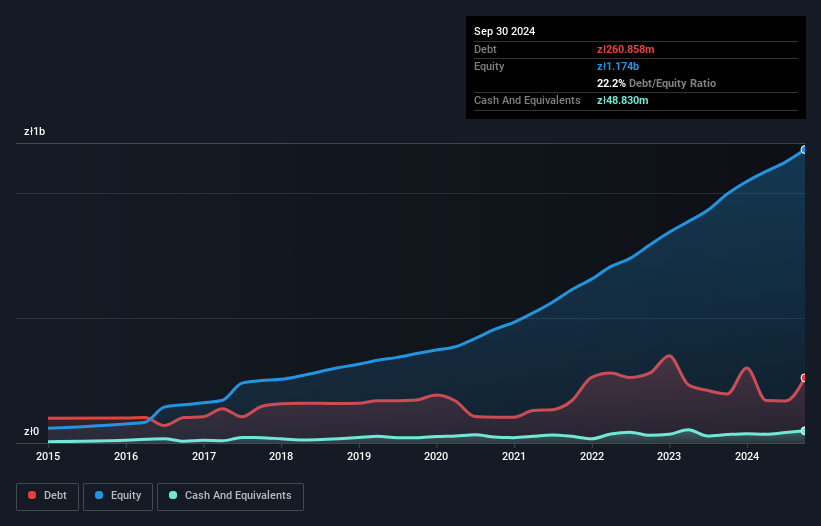 debt-equity-history-analysis