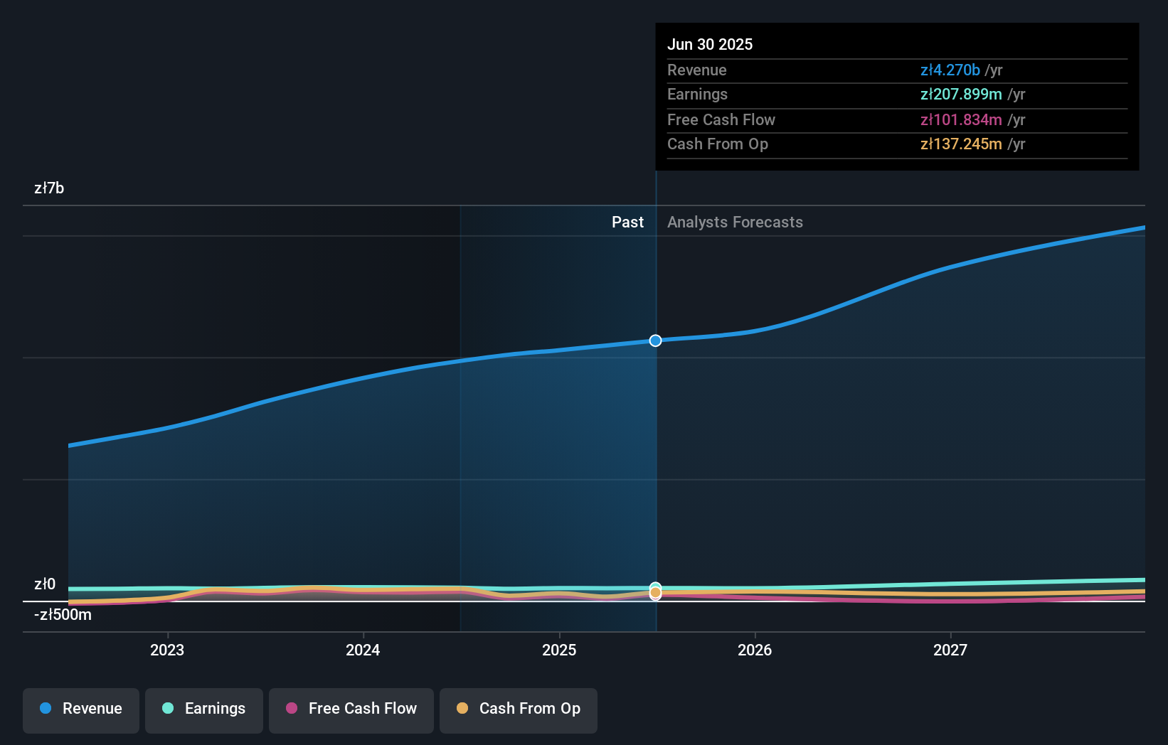 earnings-and-revenue-growth