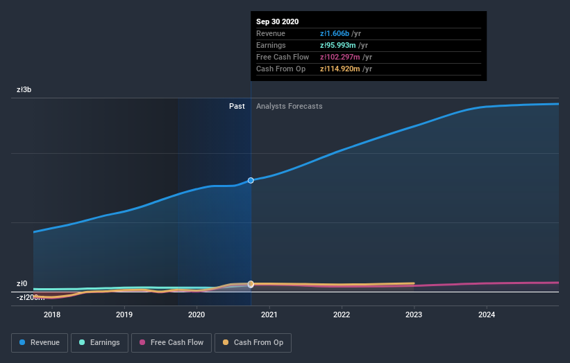 earnings-and-revenue-growth