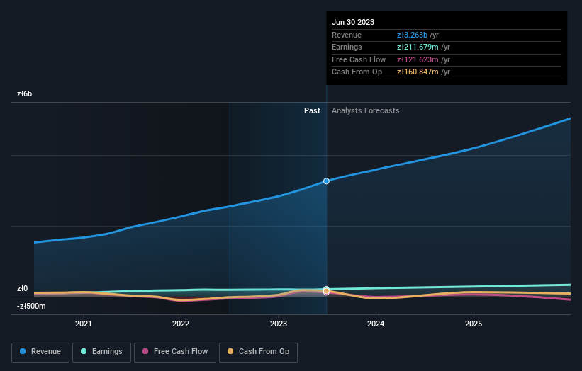 earnings-and-revenue-growth