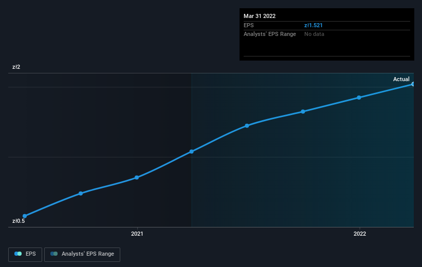 earnings-per-share-growth