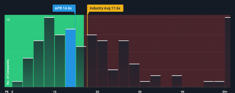 pe-multiple-vs-industry