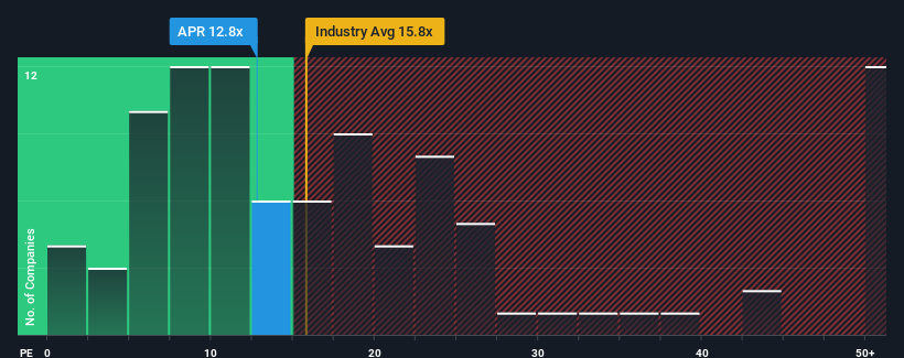 pe-multiple-vs-industry