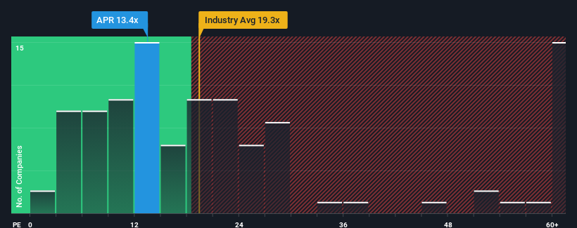 pe-multiple-vs-industry