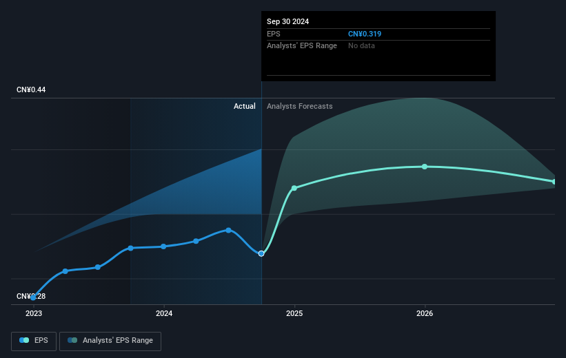 earnings-per-share-growth