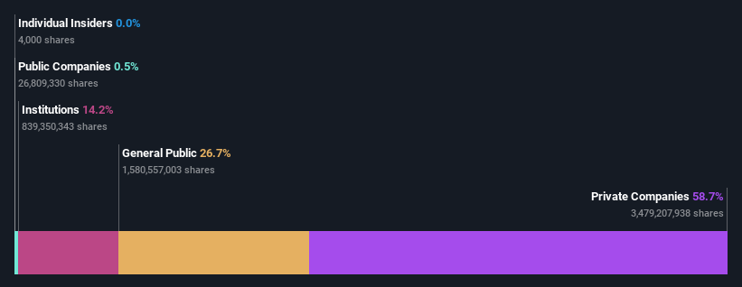 ownership-breakdown