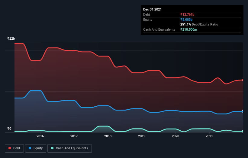 debt-equity-history-analysis