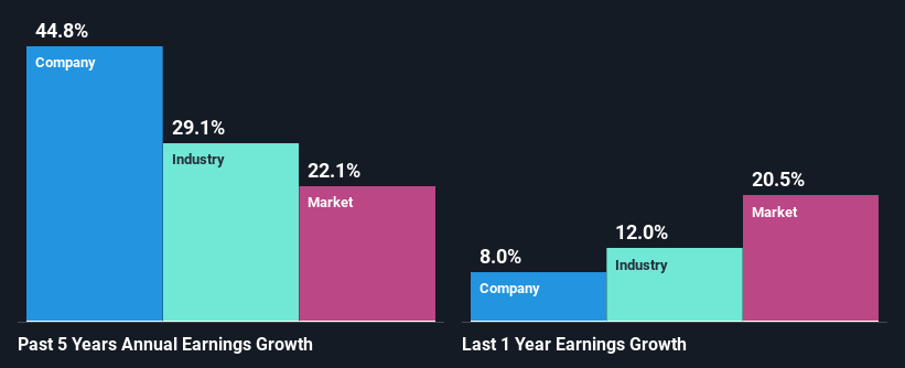 past-earnings-growth