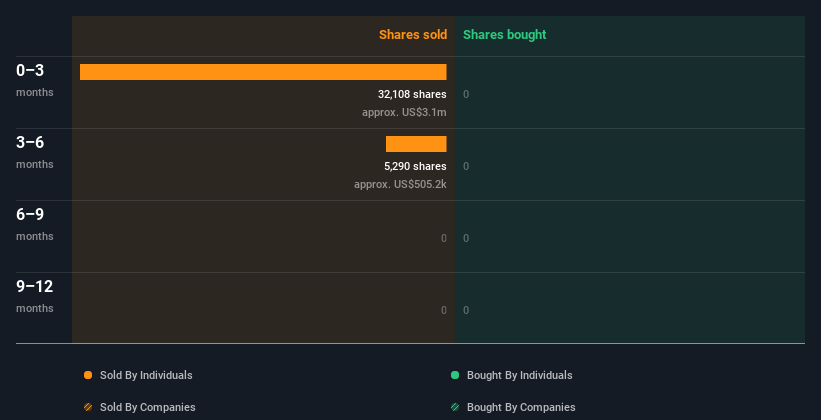 insider-trading-volume