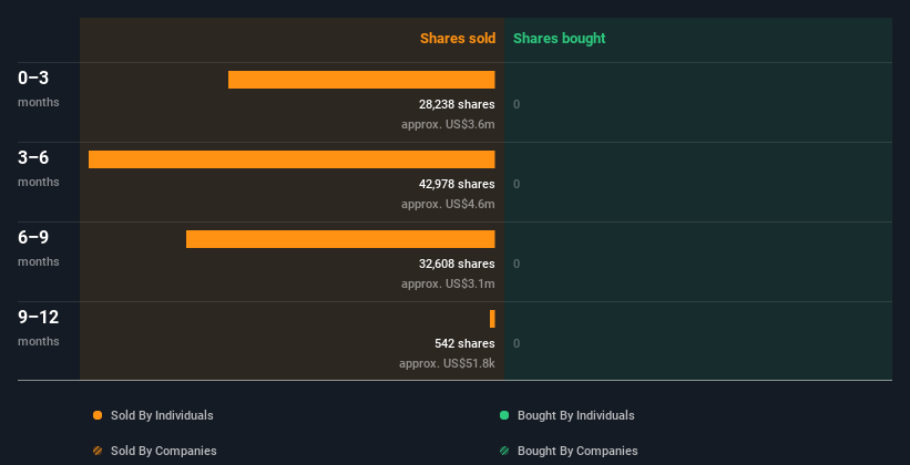 insider-trading-volume