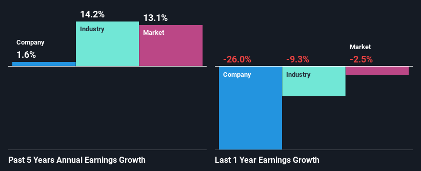 تستمر شركة Plexus Corp. (NASDAQ:PLXS) في تحقيق أداء قوي ولكن الأساسيات ...
