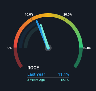 roce