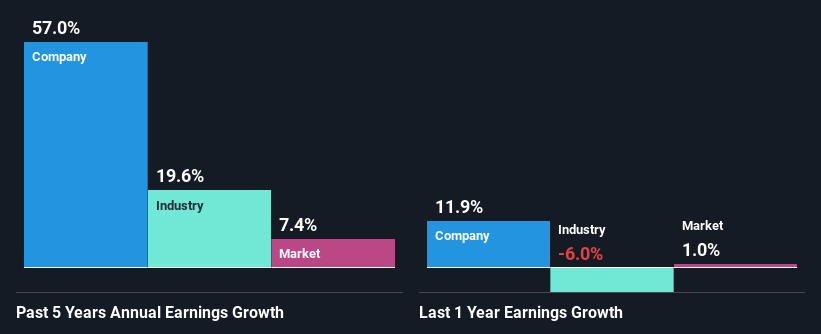 past-earnings-growth