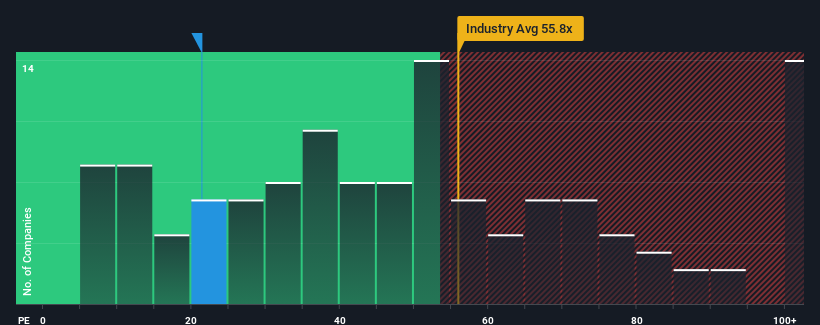 pe-multiple-vs-industry