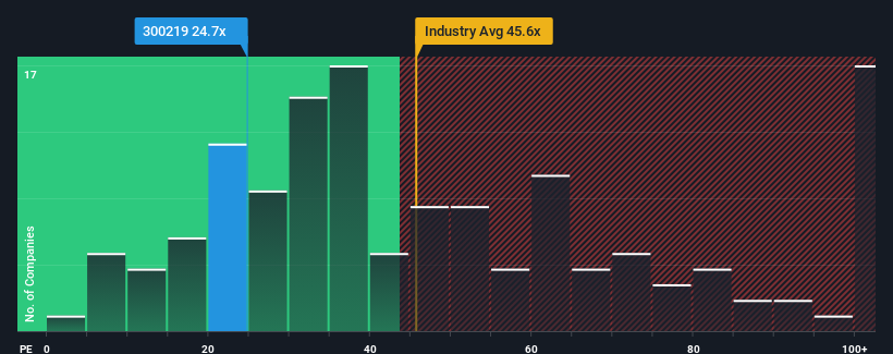 pe-multiple-vs-industry