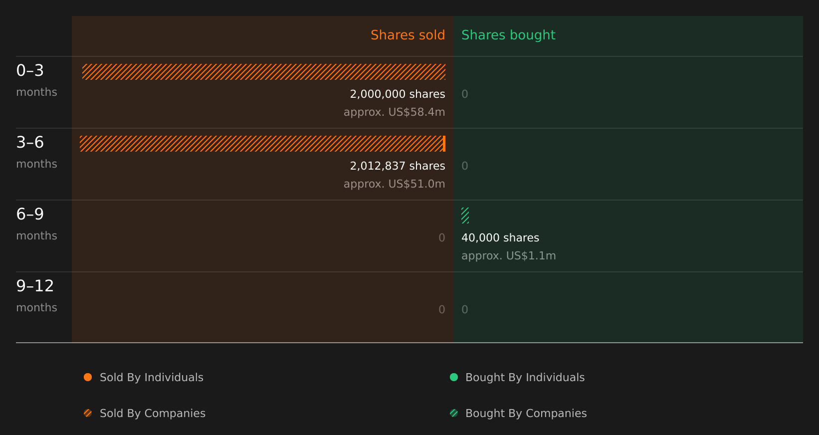 insider-trading-volume