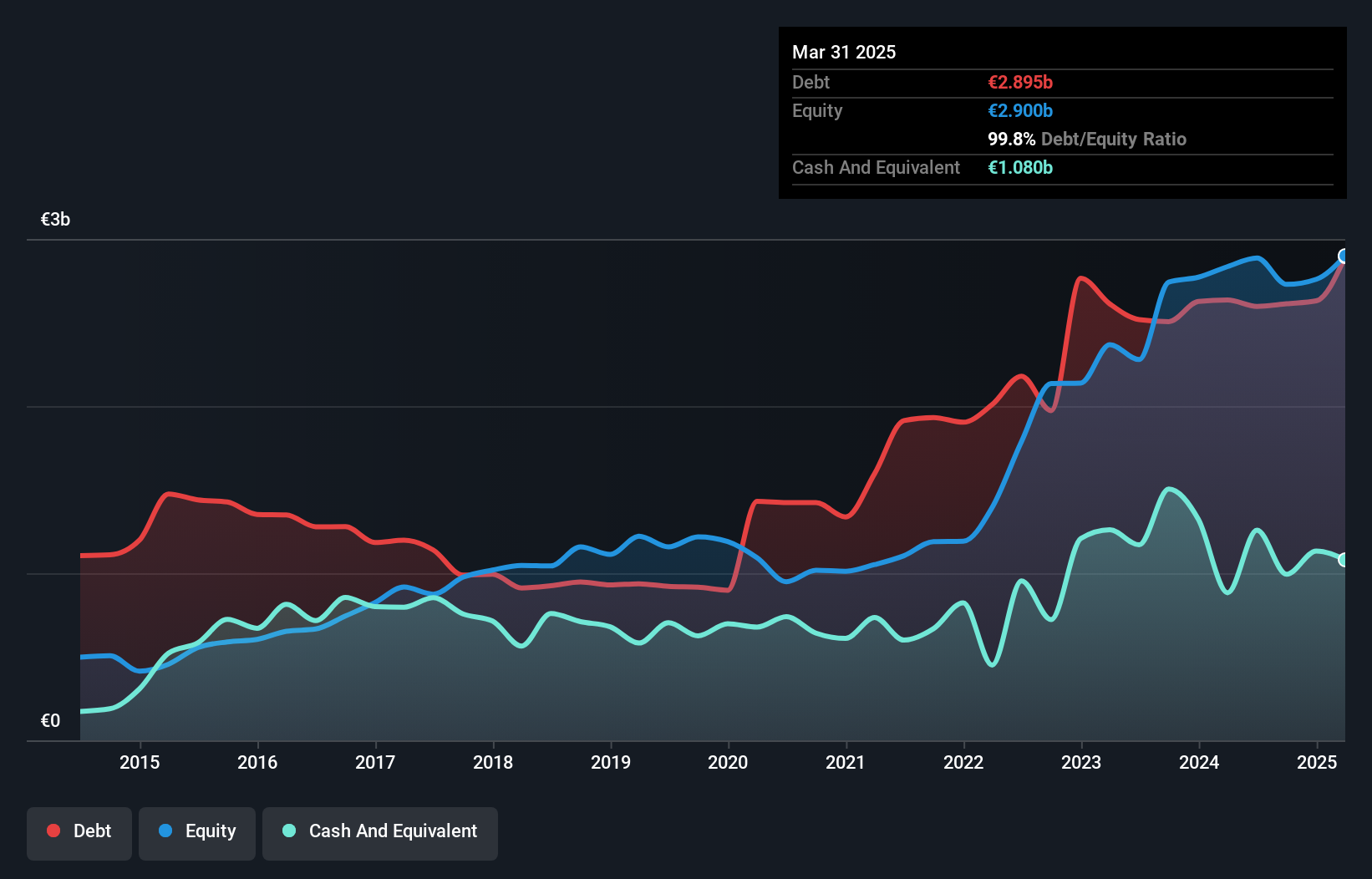 debt-equity-history-analysis