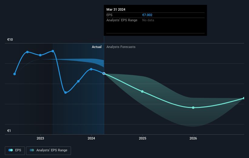Earnings grew faster than the favorable 24 CAGR delivered to Motor Oil